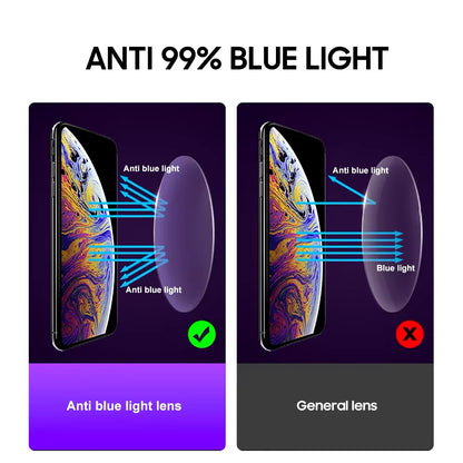 Blauw Licht Anti-Glare Uv Blocker Gaming