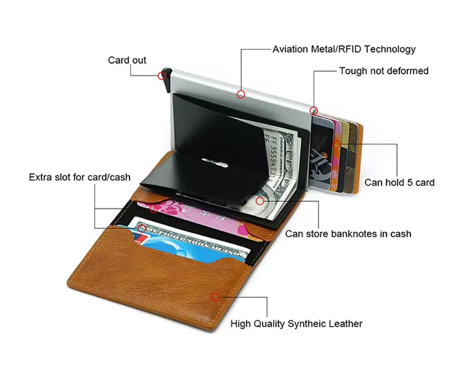 Wallet met RFID-blokkering